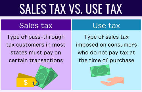 Sales Tax VS USE Tax